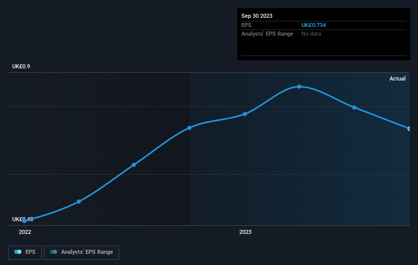 earnings-per-share-growth