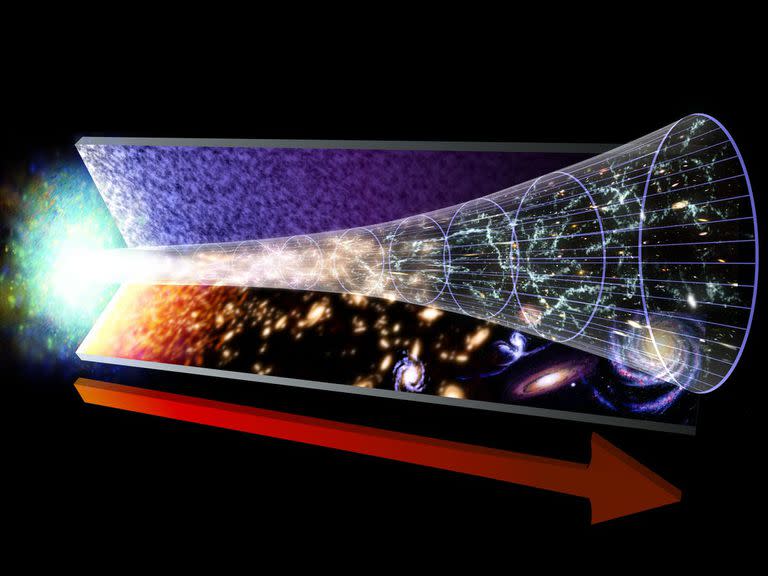 La evolución del cosmos después del Big Bang