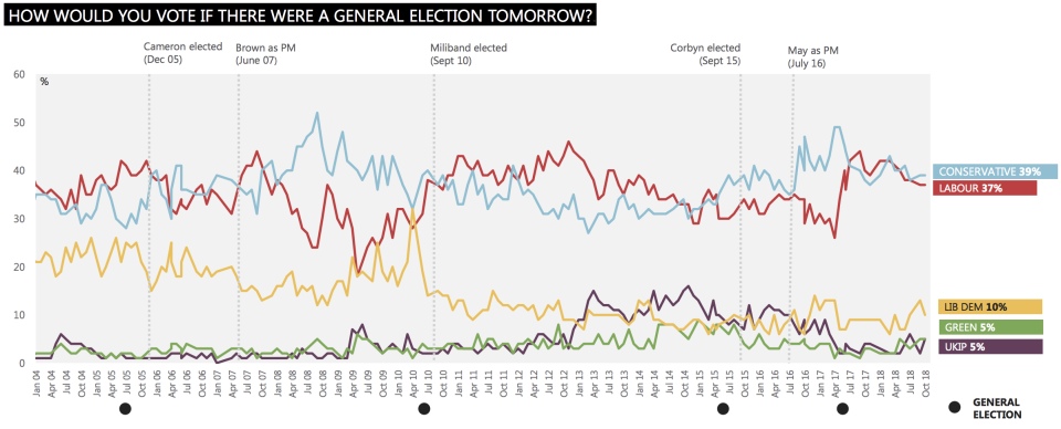 Chart: Ipsos Mori