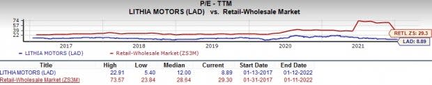 Zacks Investment Research