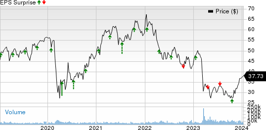 Truist Financial Corporation Price and EPS Surprise