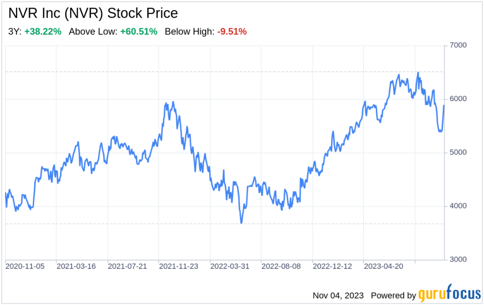 The NVR Inc (NVR) Company: A Short SWOT Analysis