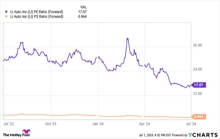 Why Li Auto Stock Surged Today - Yahoo Finance