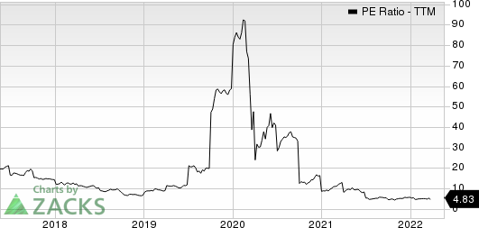 LouisianaPacific Corporation PE Ratio (TTM)