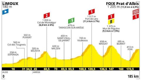 Stage 15 - How to follow the 2019 Tour de France online, on live TV and through daily episodes of The Cycling Podcast