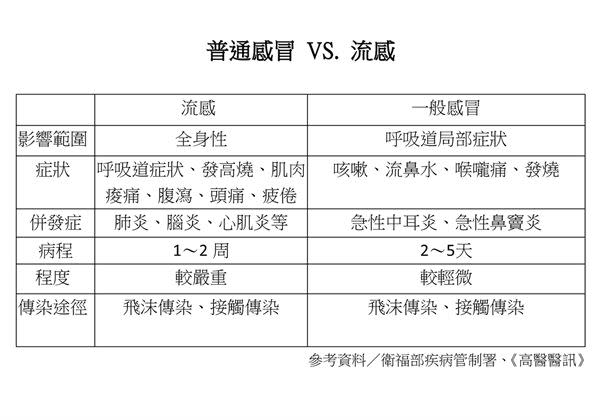 流感季節來臨不想中鏢，孕婦該注意什麼？ 