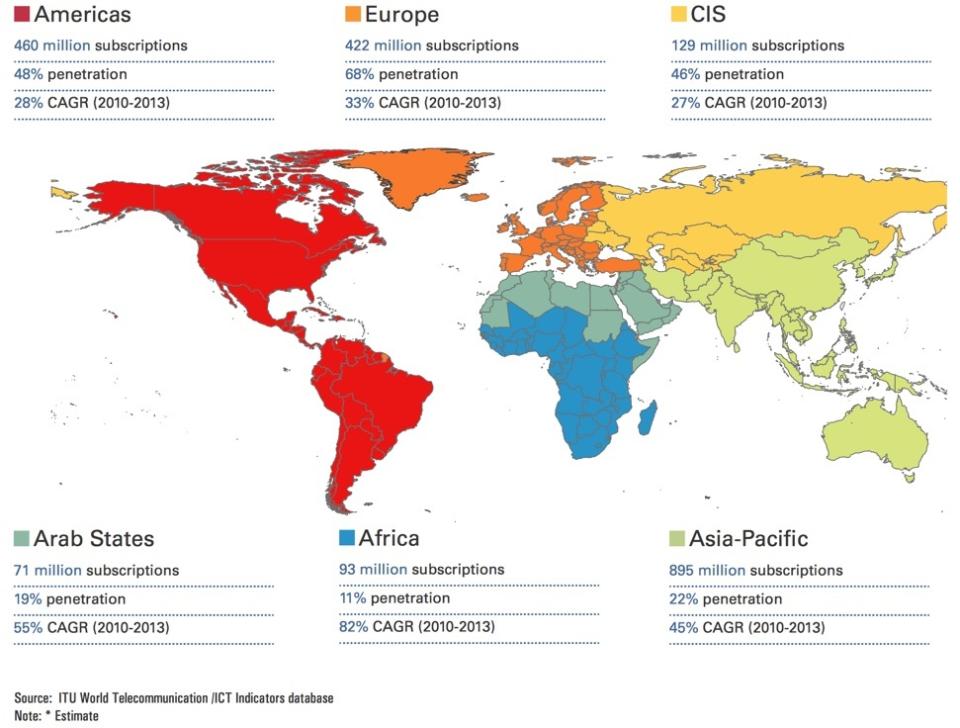 The mobile internet is the Asian internet