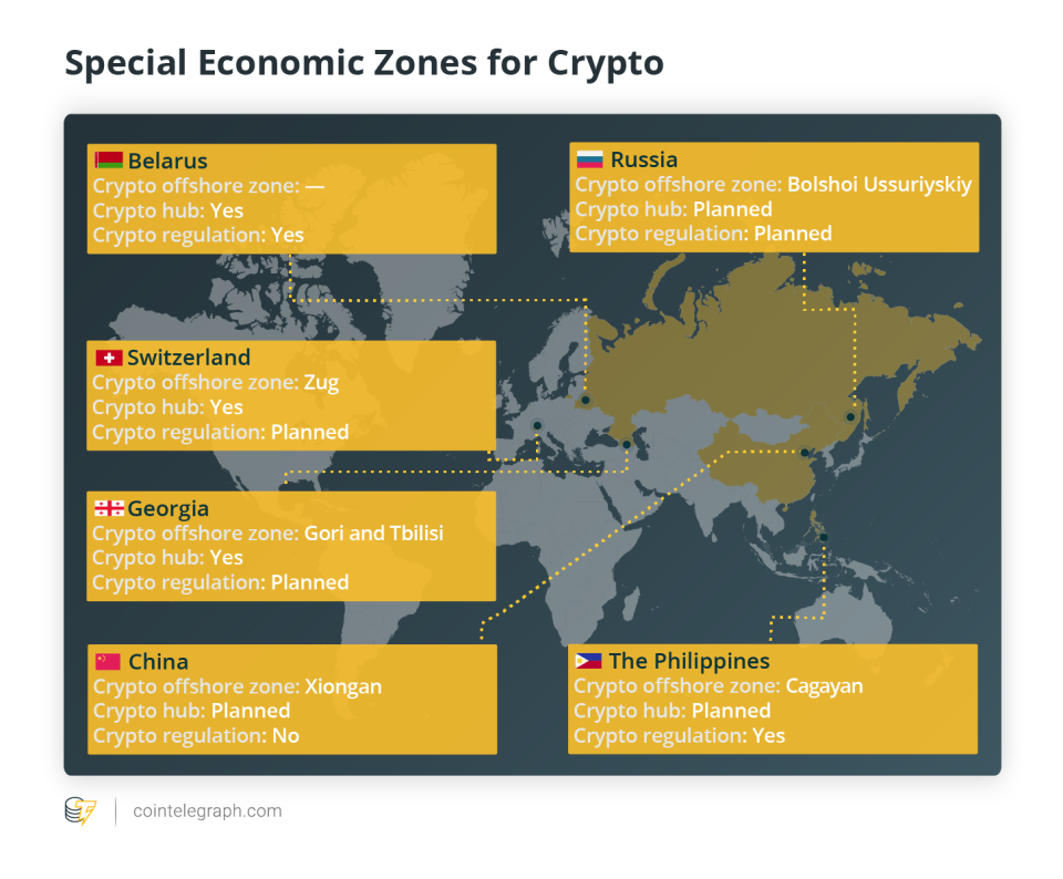 Special Economic Zones for Crypto