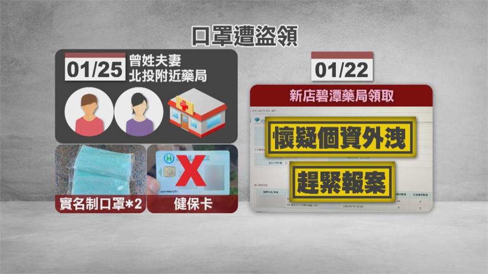 實名制口罩又傳盜領事件！人在美國口罩竟被領走