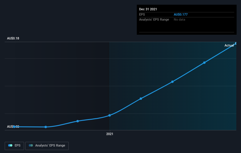 earnings-per-share-growth