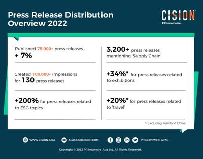 Press - Latest News and Developments - Oxiline