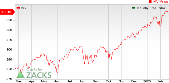 Large Cap Pharmaceuticals Industry 5YR % Return