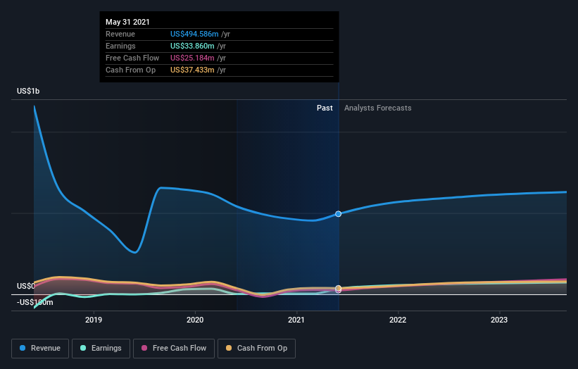 earnings-and-revenue-growth