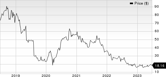 Green Dot Corporation Price