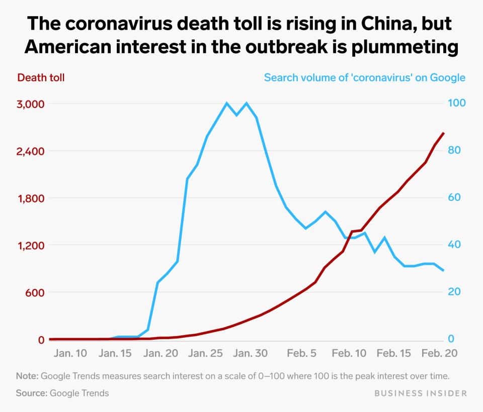 seach v. google search chart 