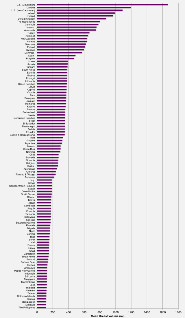 OC] European countries by women's' average breast size (volume in