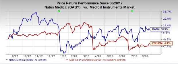 Consider these three stocks in the sleep apnea devices market for grand returns.