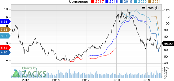 Westlake Chemical Corporation Price and Consensus