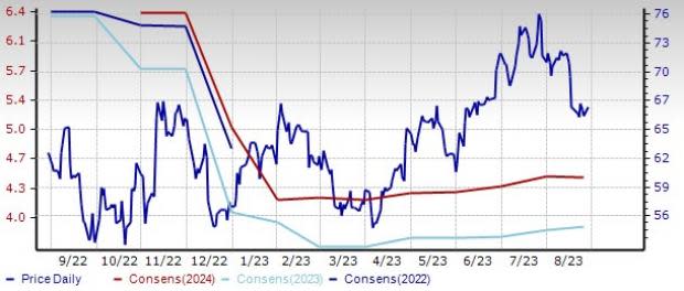 Williams-Sonoma (WSM) Rides on E-Commerce Growth Amid High Cost