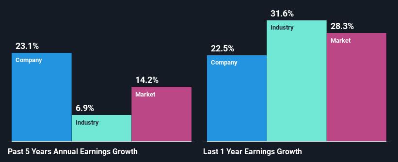 past-earnings-growth