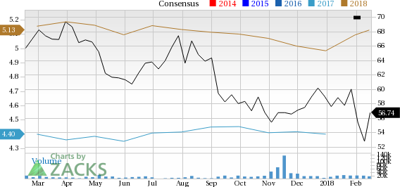 Is CBS Corporation (CBS) a great pick from the value investor's perspective right now? Read on to know more.