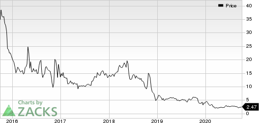 Euroseas Ltd. Price