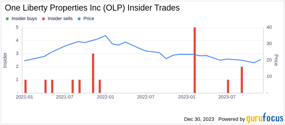 One Liberty Properties Inc Executive Vice President and COO Lawrence Ricketts Sells 4,664 Shares