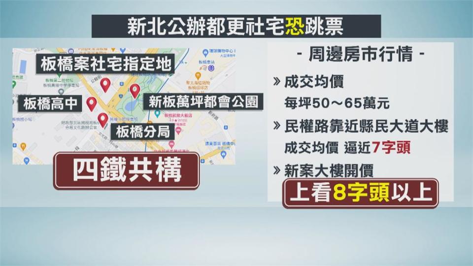 新北社宅板橋案完工　參選人質疑當「預售屋」