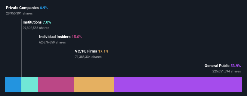 ownership-breakdown