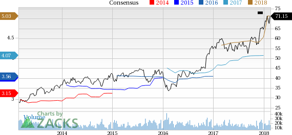 SunTrust Banks (STI) reported earnings 30 days ago. What's next for the stock? We take a look at earnings estimates for some clues.