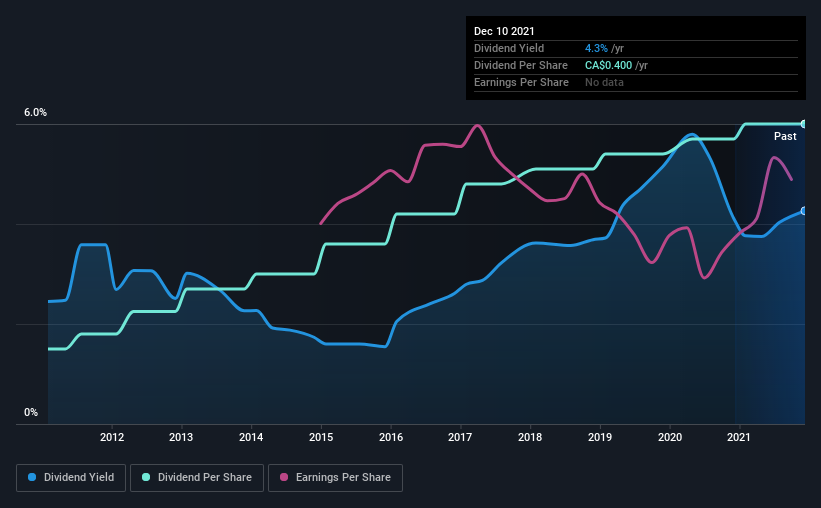 historic-dividend