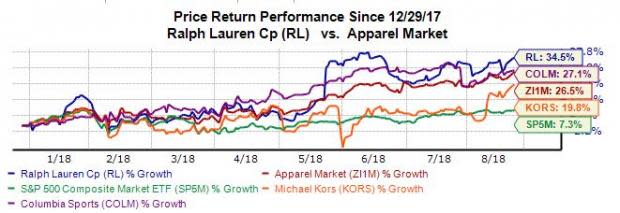 Luxury Retail is Hot and These Three Stocks are Among the Hottest