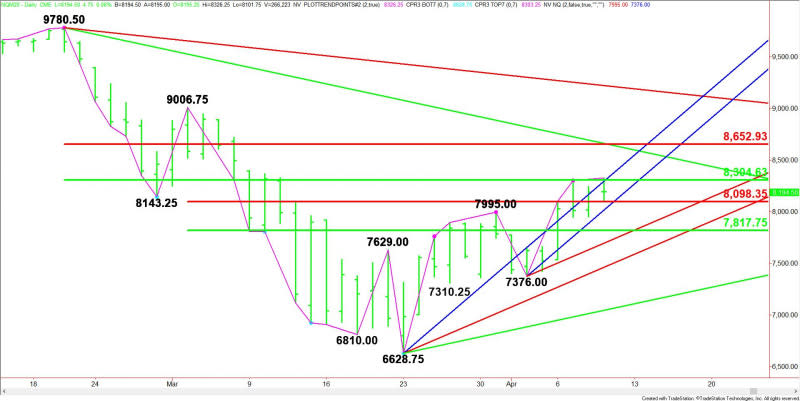 Daily June E-mini NASDAQ-100 Index