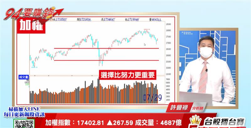 許豐祿表示，指數現階段而言維持區間整理。（圖／翻攝自94要賺錢《股市豐神榜》）