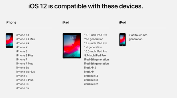 iOS 12 compatibility with iPhones and iPads