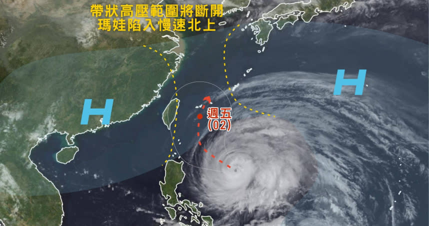 瑪娃颱風逼近，各國對瑪娃路徑的預測已趨於一致，目前「垂直北轉機率最高」，回馬槍機率不高。（圖／翻攝台灣颱風論壇｜天氣特急）