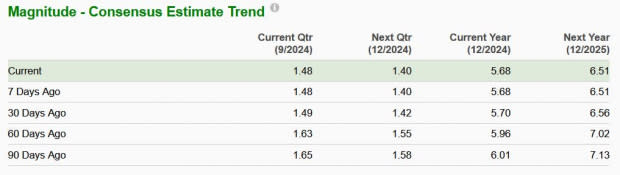 Zacks Investment Research