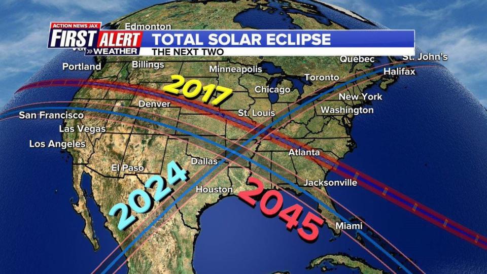 The next two total solar eclipses.