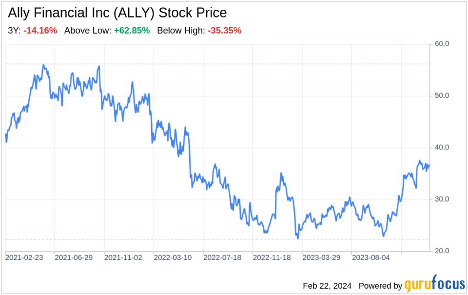 Decoding Ally Financial Inc (ALLY): A Strategic SWOT Insight