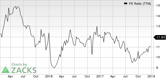 OM Asset Management PLC PE Ratio (TTM)