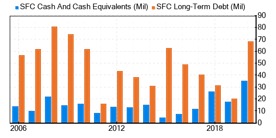 Schaffer Stock Shows Every Sign Of Being Significantly Overvalued