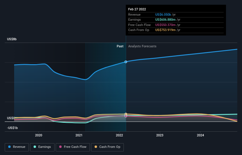 earnings-and-revenue-growth