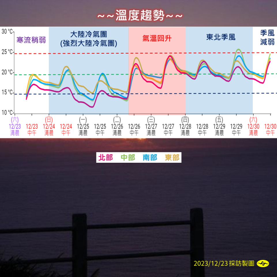 一周天氣跨年氣溫下雨