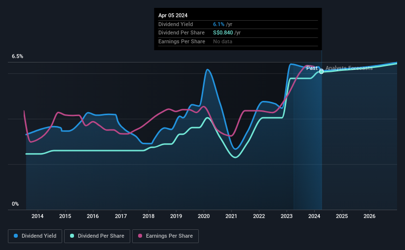 historic-dividend