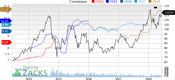 Forecast-topping earnings performance, upbeat outlook and strong prospects stemming from the planned acquisition of A. Schulman have contributed to the rally in LyondellBasell's (LYB) shares.