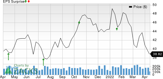 Bank of America Corporation Price and EPS Surprise