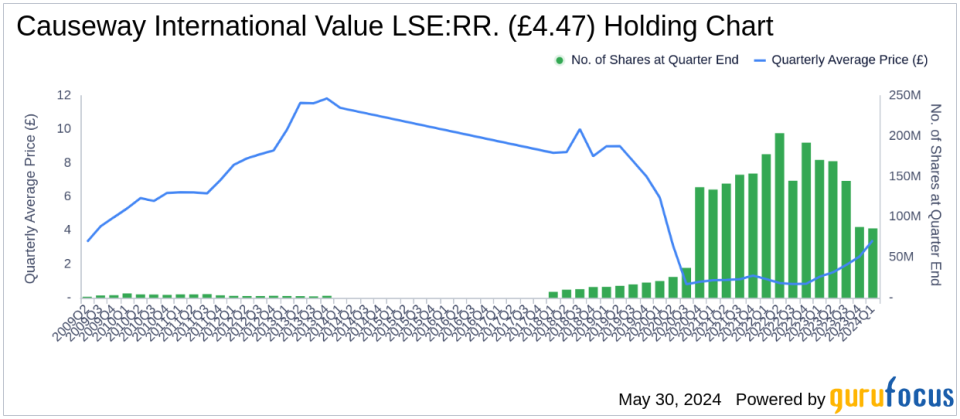 Unilever PLC Exits Causeway International Value's Portfolio in Q1 2024