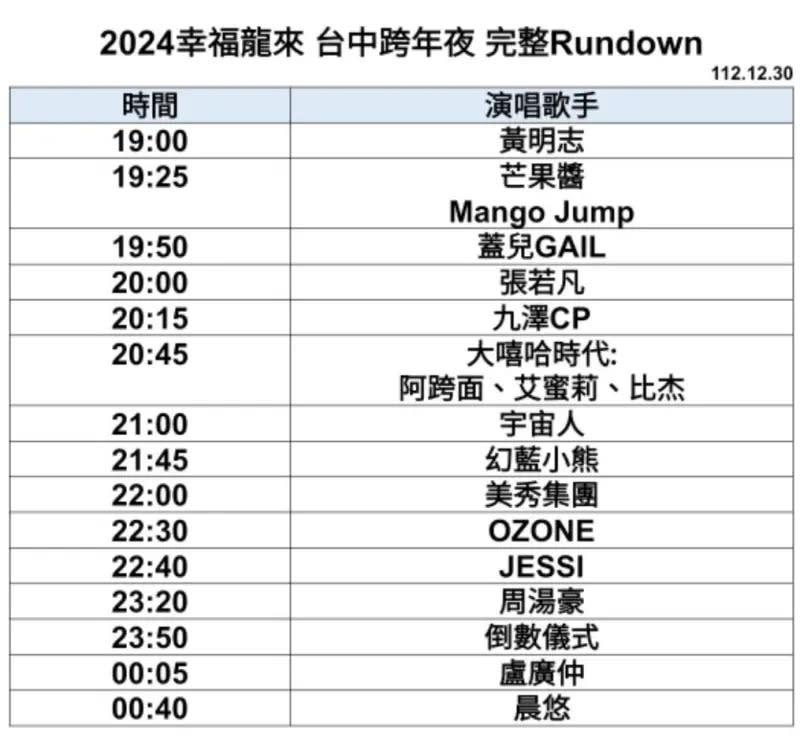 ▲台中市跨年晚會最新的藝人出場流程表出爐，晚間7點由「音樂鬼才」黃明志開場。（圖／台中市政府提供，2023.12.30）