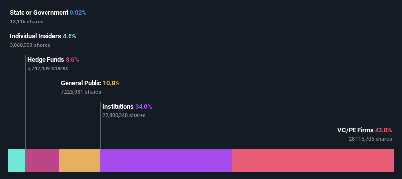 ownership-breakdown