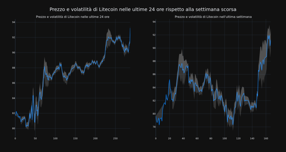 price_chart